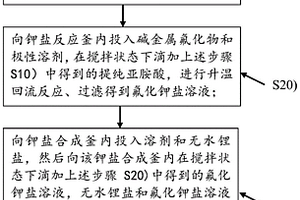 双氟磺酰亚胺锂的制备方法及其双氟磺酰亚胺锂