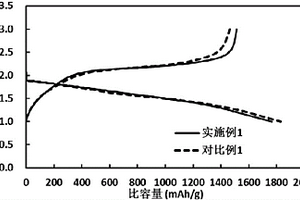 锂化的硫化聚丙烯腈及其制备方法，正极片以及锂硫二次电池