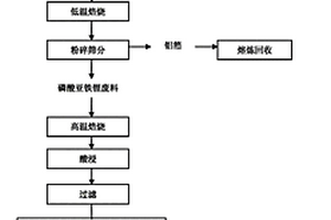 从磷酸亚铁锂废料中回收氢氧化锂的方法