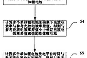 储能锂电池组制造方法及一种储能锂电池组