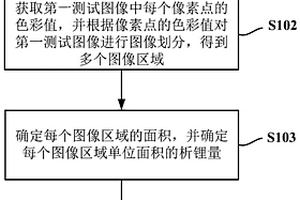 基于像素分析的锂电池负极析锂定量测试方法