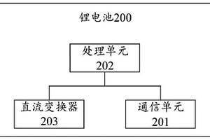 锂电池、锂电系统及控制方法