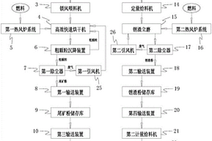 利用锂矿尾矿及锂渣废渣生产尾矿微粉的设备