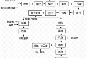 高压蒸汽法处理锂矿石提锂工艺