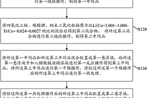 改性钴酸锂及其制备方法、锂离子电池及其化成方法