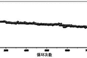 具有高界面兼容性的富锂锰基全固态锂电池及其制备方法