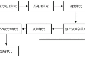 含锂黏土制备碳酸锂系统