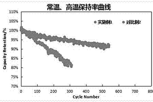 镍钴铝酸锂和锰酸锂软包电池