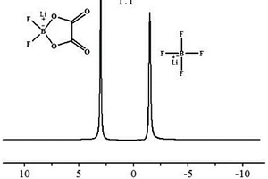 纯化二氟草酸硼酸锂与四氟硼酸锂混合锂盐的方法及其应用