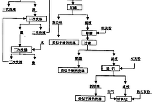 硫酸法锂云母提锂工艺中精硫酸锂溶液的生产方法