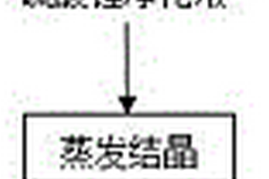 采用锂辉石制备单水硫酸锂的方法