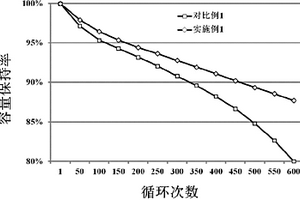 全固态锂离子电池复合型电极材料及其制备方法和全固态锂离子电池