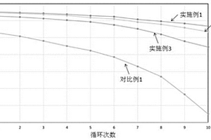 全固态锂离子电池复合正极材料及其制备方法以及包含该正极材料的锂离子电池