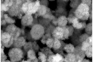 锂离子电池镍钴掺杂锰酸锂正极材料及其制备方法