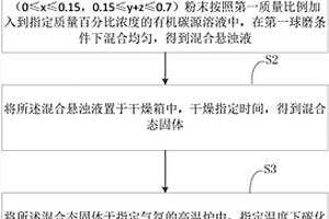 锂离子电池、锂离子电池正极材料及其制备方法