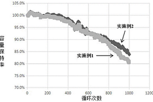 高安全高能量长循环的磷酸铁锂型18650锂电池及其制备方法