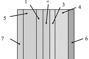 锂离子电池的补锂隔膜