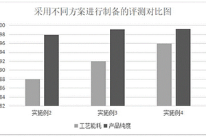 碳酸锂提纯制备电池级碳酸锂的方法