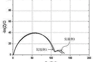 锂电极和包含该锂电极的锂二次电池