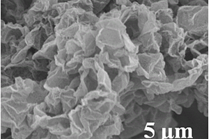 硫化钴/石墨烯纳米复合材料的制备方法、锂离子电池负极、锂离子电池
