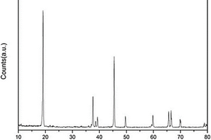 锂离子电池正极材料LiCo1-x-yVxMgyO2-yFy及其制备方法