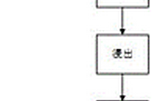 锂云母超高效深度提锂的工艺方法