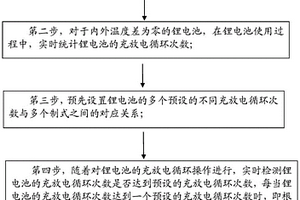 具有已补锂极片的锂电池的活性锂激发方法及应用