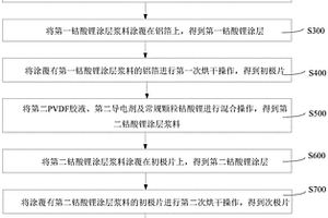 锂电池、锂电池极片及其制备方法