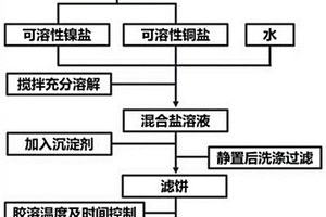 锂离子电池补锂添加剂前驱体材料及其制备方法