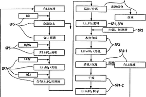 锂离子电池用正极活性物质的制造方法、由该制造方法获得的锂离子电池用正极活性物质、锂离子电池用电极、及锂离子电池