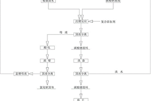 利用含较高杂质富锂溶液制备电池级碳酸锂的方法