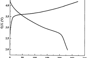富锂锰基高比容量锂离子电池