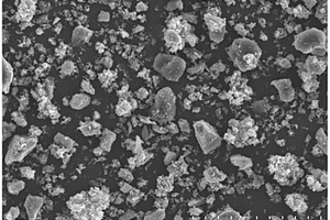 多孔纳米Si-SiO2-C@石墨复合锂离子电池负极粉的制备方法以及锂离子电池
