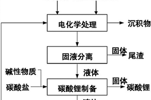 用含锂电极废料制备碳酸锂的方法