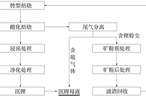 基于陶瓷过滤元件提炼锂酸化尾气中回收金属锂的方法