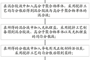 锂离子超级电容器预嵌锂方法