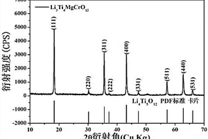 钛镁铬酸锂的合成方法及其作为锂离子电池负极材料的应用