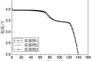 从废旧磷酸铁锂电池回收制备碳包覆的磷酸锰铁锂正极材料的方法