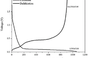 磺甲基纤维素锂作为锂电池粘结剂的制备方法