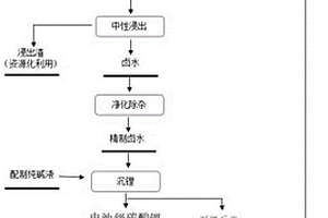 锂辉石制备电池级碳酸锂的方法