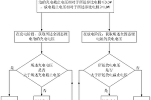 全固态锂电池的充放电方法及全固态锂电池