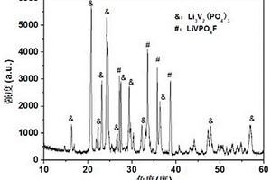 磷酸钒锂和氟化磷酸钒锂复合正极材料的制备方法