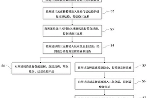 还原焙烧三元锂电池正极废料提取锂盐的方法