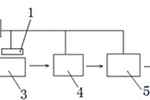 用于锂电池来料检测的装置