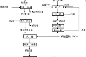 利用磷酸亚铁锂废料制备电池级磷酸二氢锂的方法