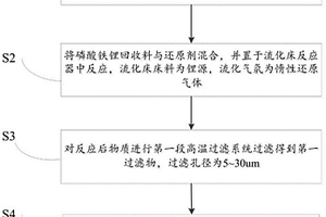 废旧磷酸铁锂的修复方法及得到的磷酸铁锂材料