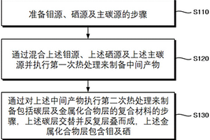 包含硒的复合材料、其制备方法、包含其的锂离子及锂硒二次电池以及锂离子电容器