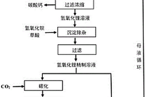 粗制碳酸锂石灰苛化碳化生产高纯碳酸锂的方法