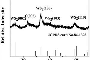 石墨烯掺杂WS<sub>2</sub>制备方法及在锂/钠离子电池中的应用