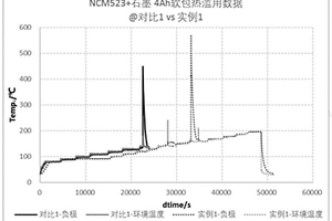 锂离子电池极片结构及其制备方法和锂离子电池